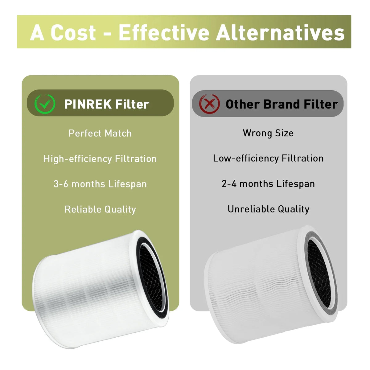 1 Pack Core 400S Replacement Filter Compatible with  Core 400S Air Purifier, 3-in-1 H13 True  Filter, High-Efficiency Activated Carbon, Compared to Part #Core 400S-, White