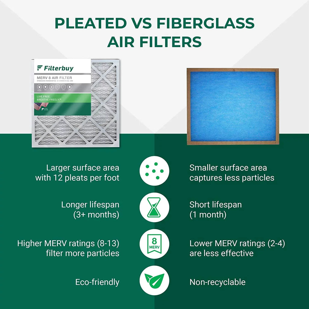 Filterbuy 15x20x1  8 Pleated   Furnace Air Filters (6-Pack)