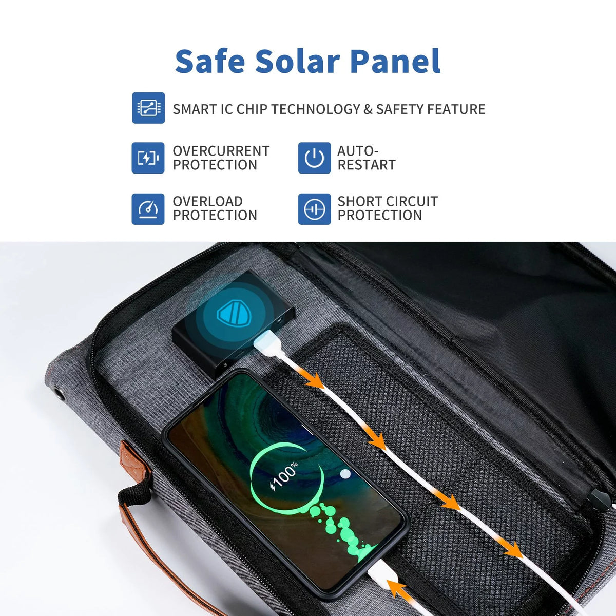 BigBlue 36W Solar Phone Charger with (20V/1.8A),  20W -C and Fast Charge -A, IP54 Waterproof, Portable SunPower Solar Panel for Camping