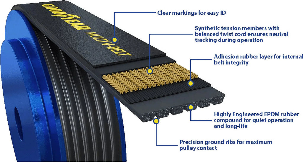 Goodyear 1060882 Serpentine Belt, 6-Rib 88.2" Length Fits select: 2000-2006  , 1999-2004