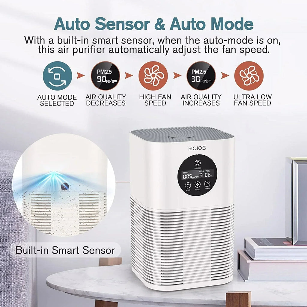 Air Purifiers for Home Bedroom, H13  Air Purifier with Auto Speed Control for Smoke (-50, white)