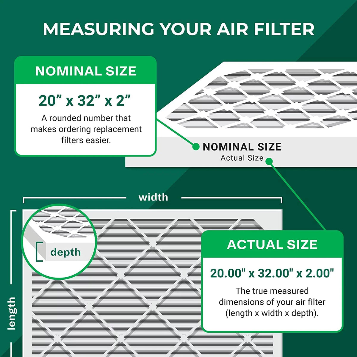 Filterbuy 20x32x2  11 Pleated   Furnace Air Filters (6-Pack)