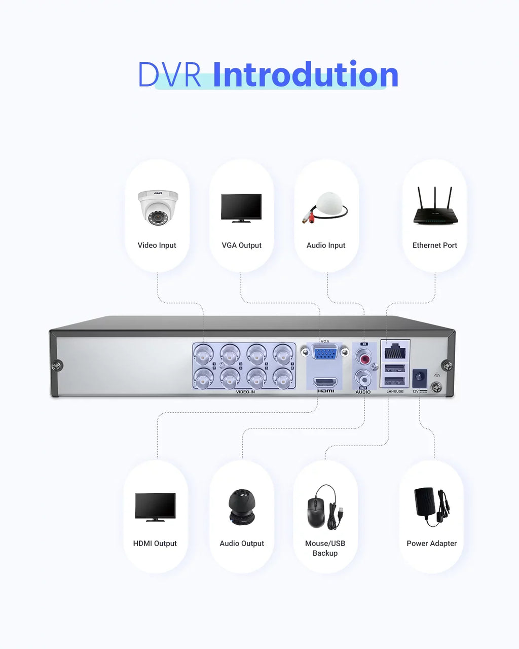 8-Channel - 1080N Security Video , H.264+ Video Compression for Bandwidth Efficiency,Motion Detection, Email Alert with Snapshots, Remote Access