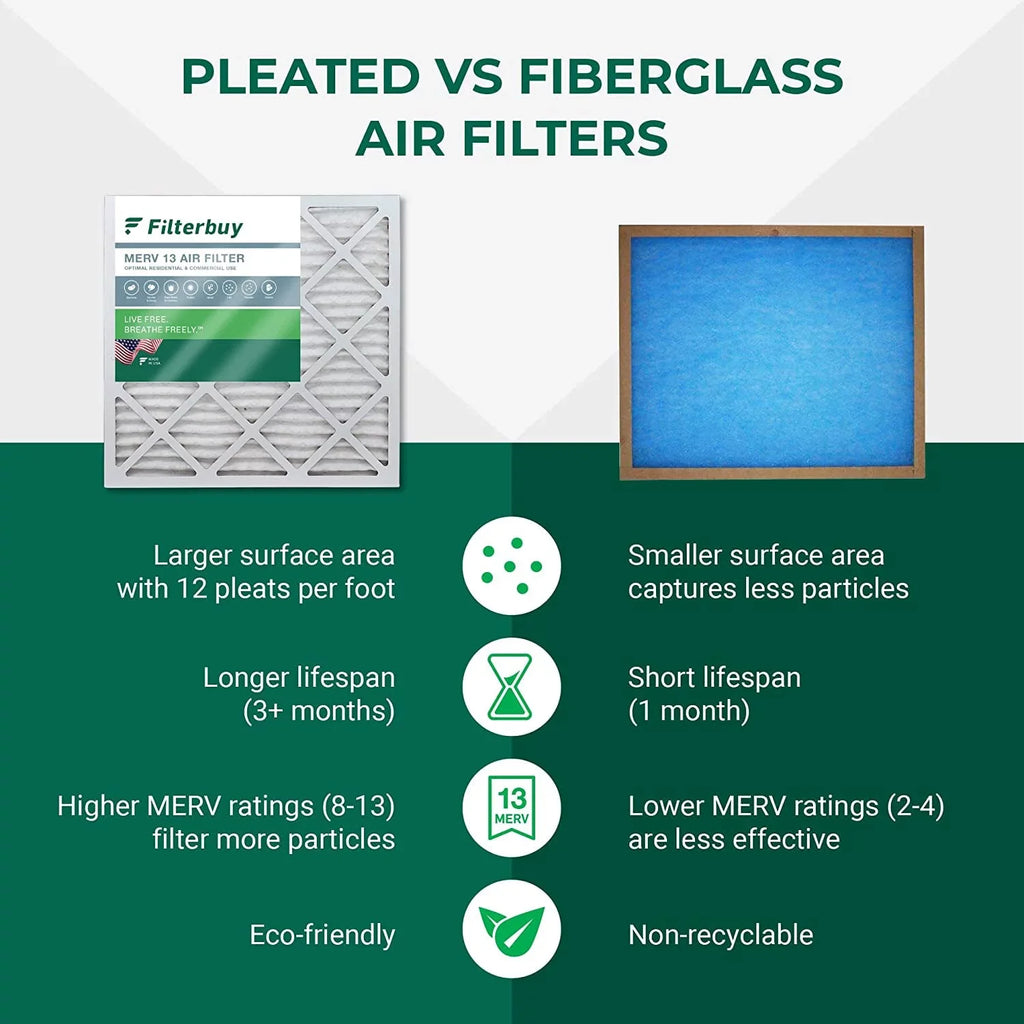 Filterbuy 25x25x1  13 Pleated   Furnace Air Filters (4-Pack)
