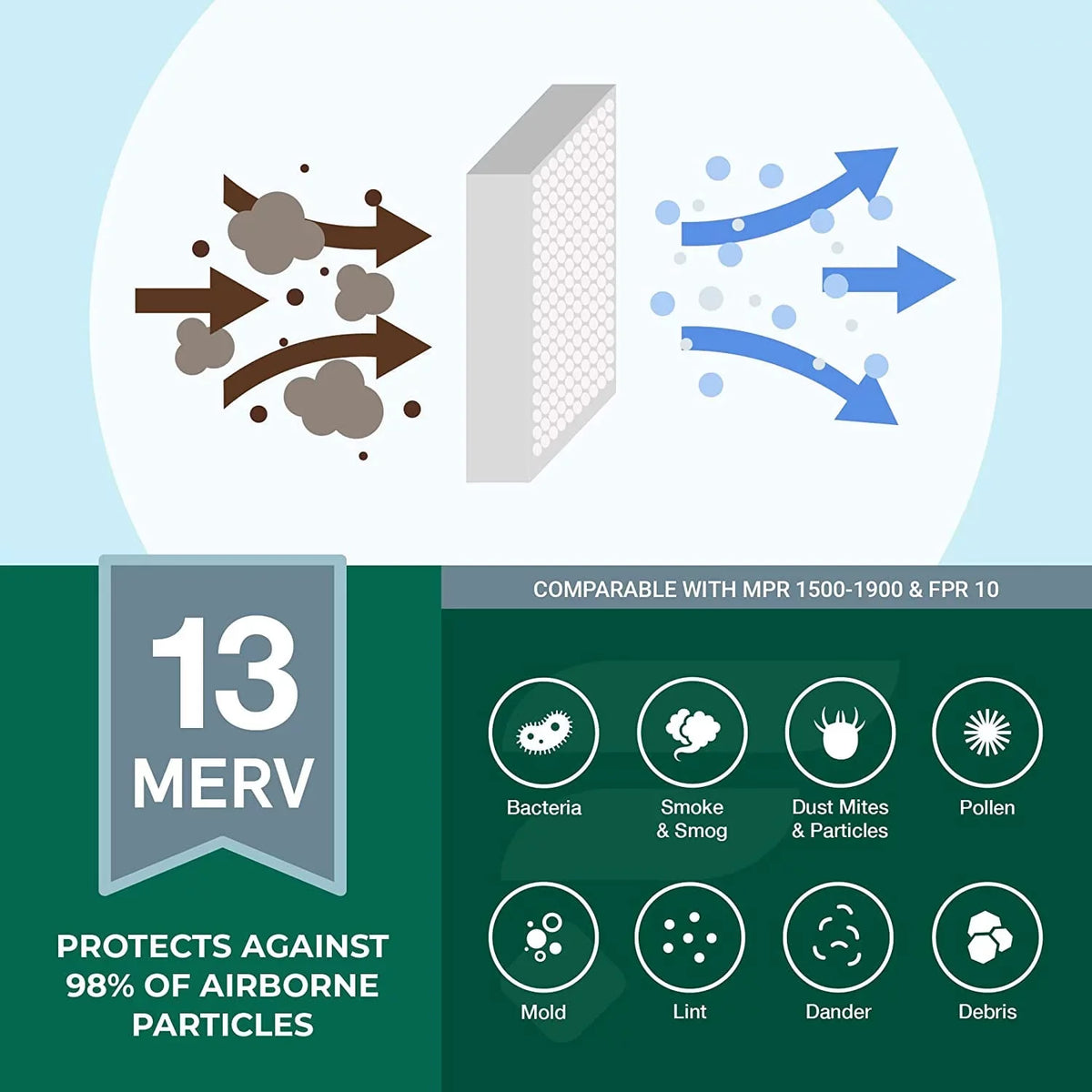Filterbuy 12x12x1  13 Pleated   Furnace Air Filters (6-Pack)