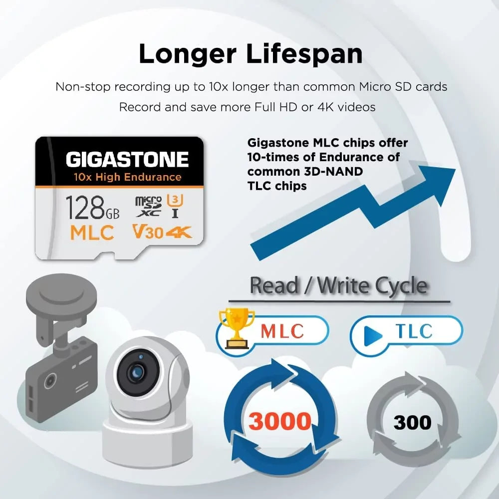 [10x High Endurance] Gigastone 128GB 2-Pack  Micro  Card, 4K Video Recording, Security Cam, Dash Cam, Surveillance Compatible 100MB/s, U3 C10, with Adapter