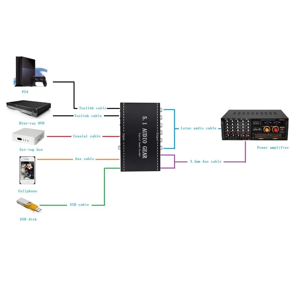 moobody -A6L 5.1 Audio Gear Digital Sound Decoder Audio Converter 3.5mm Audio Output Replacement for Dolby Digital -3 Plug
