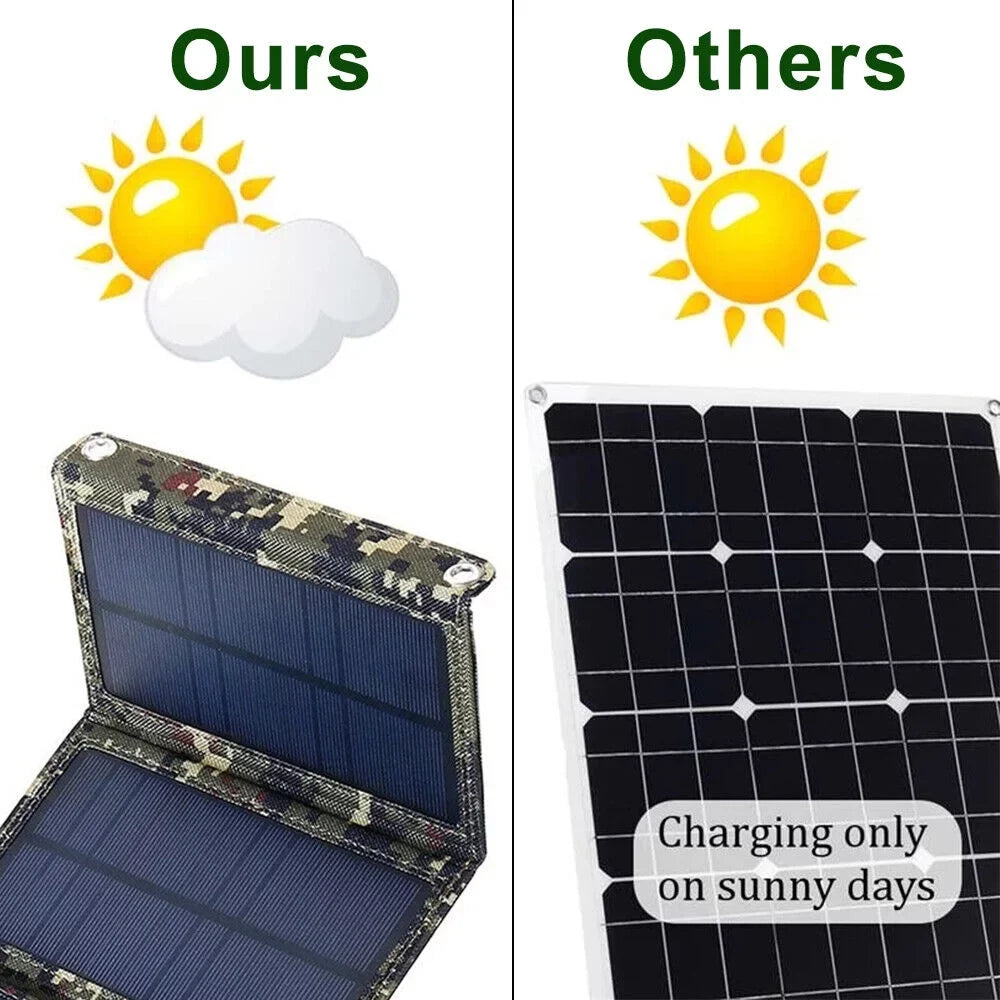 80W  Solar Panel Folding Power Bank Outdoor Camping Hiking Phone Charger