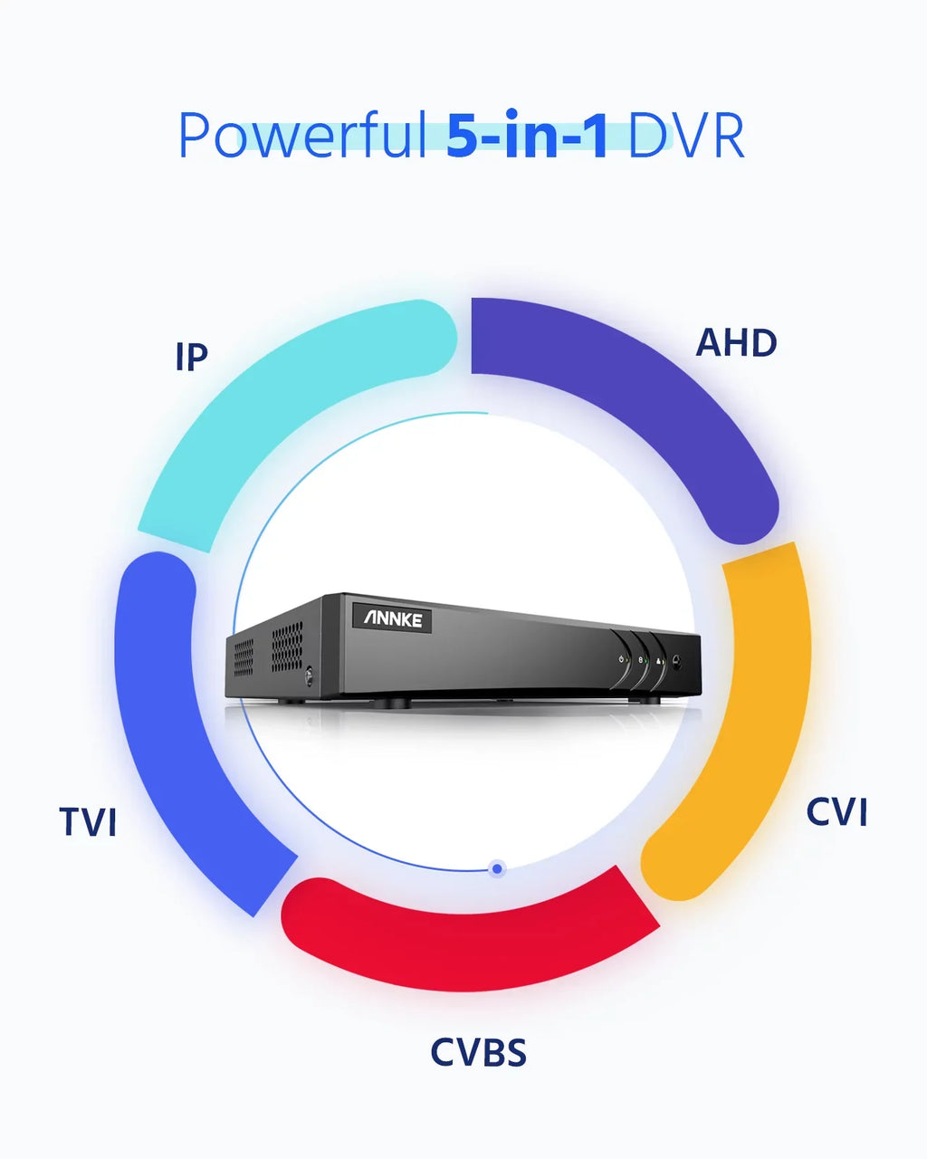 8-Channel - 1080N Security Video , H.264+ Video Compression for Bandwidth Efficiency,Motion Detection, Email Alert with Snapshots, Remote Access