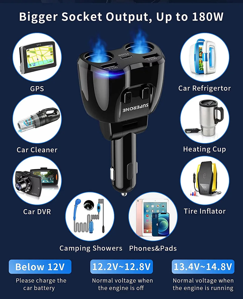 ?Upgraded? ette Lighter Splitter,  180W 2-Socket ette Lighter Adapter with Dual QC3.0 and 20W   C Car Charger Splitter for /Dash Cam/Laptop/iPad/iPhone 13 Pro Max/13/12/11