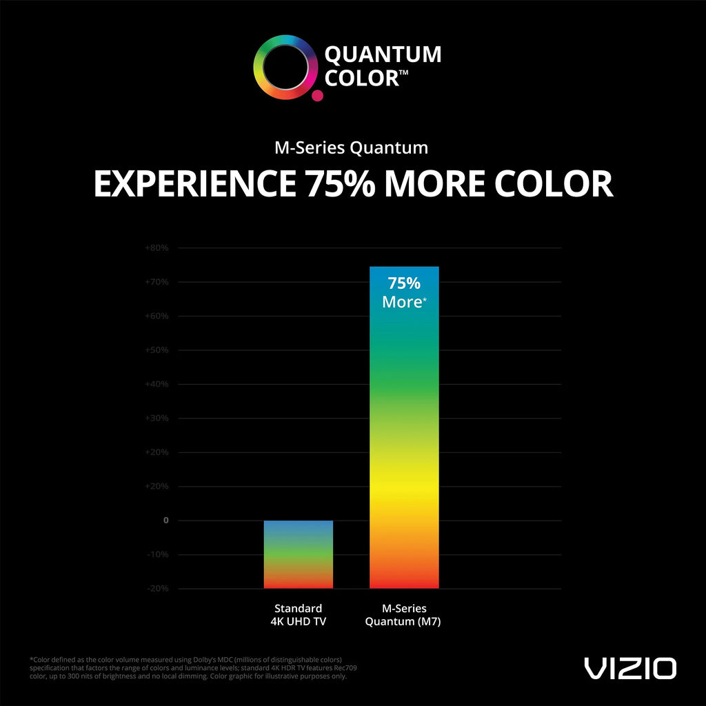 65" Class 4K  Quantum Smartcast Smart   M-Series M65Q7-H1