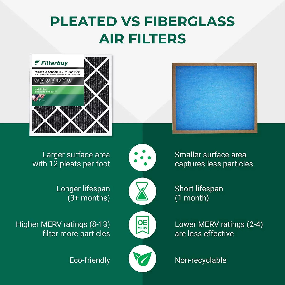 Filterbuy 20x23x1  8 Odor Eliminator Pleated   Furnace Air Filters with Activated Carbon (6-Pack)
