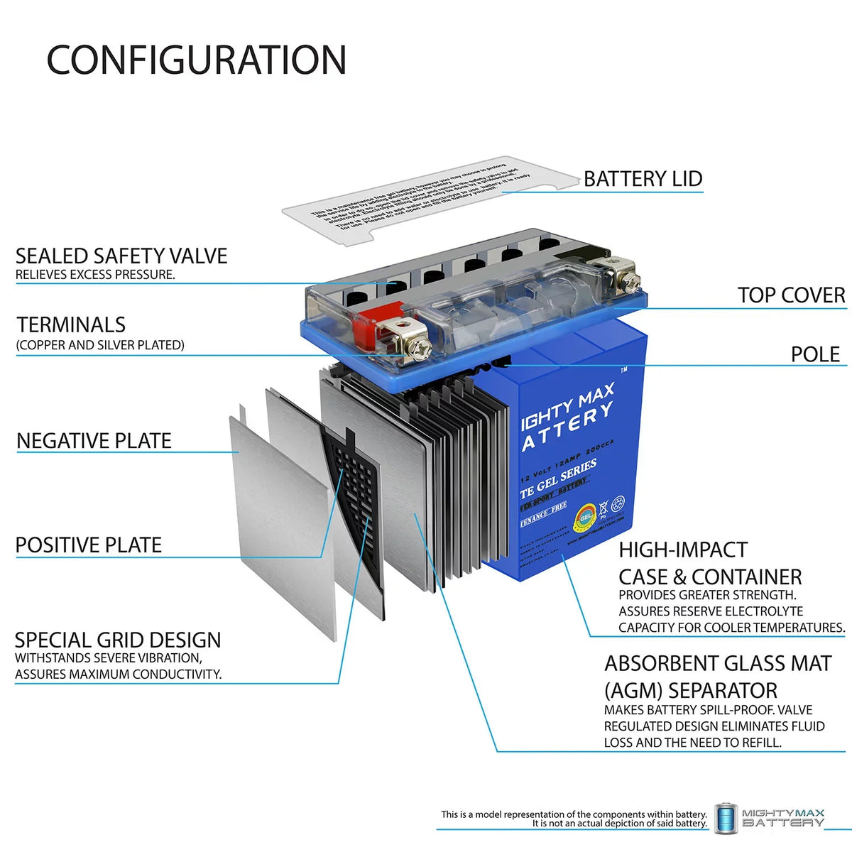 YTX14-  Battery Replacement for Aprilia 900 Dorsoduro 2017